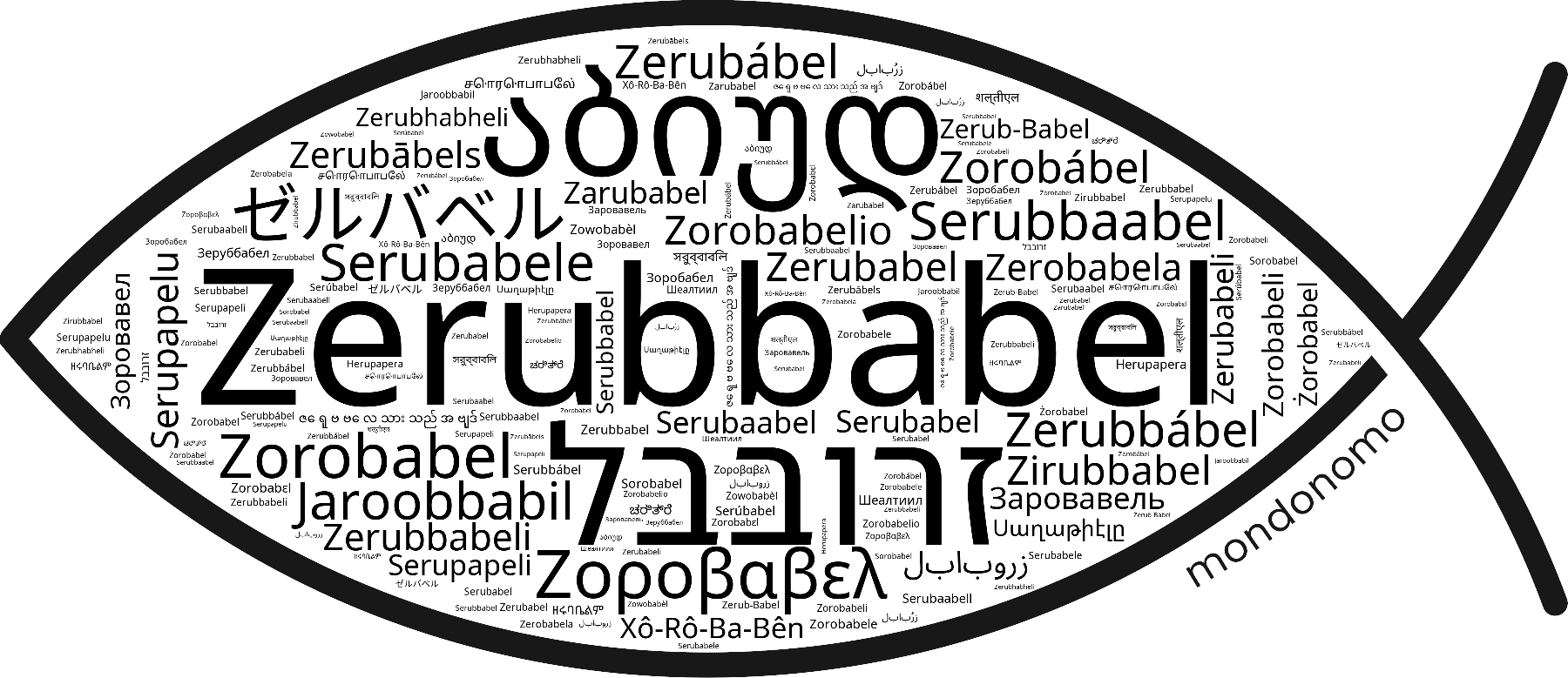 who is zerubbabel in the bible